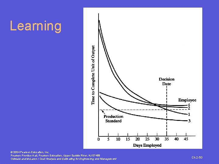 Learning © 2004 Pearson Education, Inc. Pearson Prentice Hall, Pearson Education, Upper Saddle River,