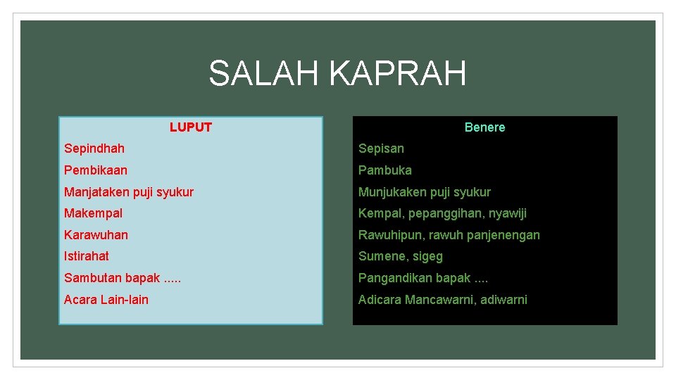 SALAH KAPRAH LUPUT Benere Sepindhah Sepisan Pembikaan Pambuka Manjataken puji syukur Munjukaken puji syukur