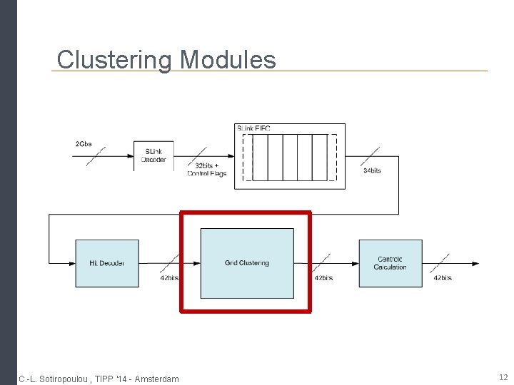Clustering Modules C. -L. Sotiropoulou , TIPP '14 - Amsterdam 12 