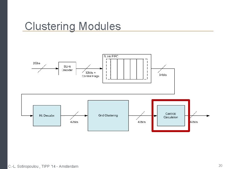 Clustering Modules C. -L. Sotiropoulou , TIPP '14 - Amsterdam 20 