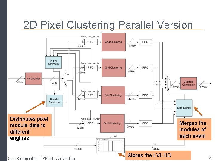 2 D Pixel Clustering Parallel Version Distributes pixel module data to different engines C.