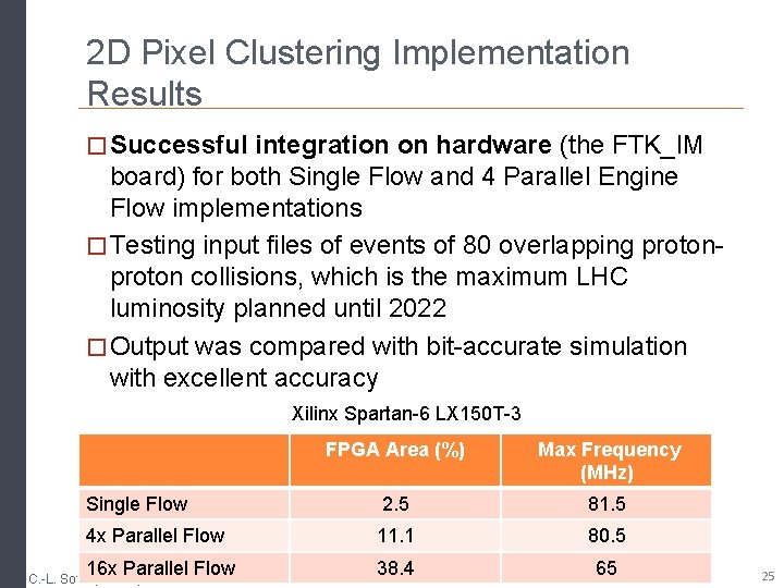 2 D Pixel Clustering Implementation Results � Successful integration on hardware (the FTK_IM board)