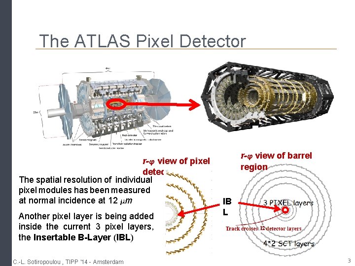 The ATLAS Pixel Detector r-φ view of pixel detector The spatial resolution of individual