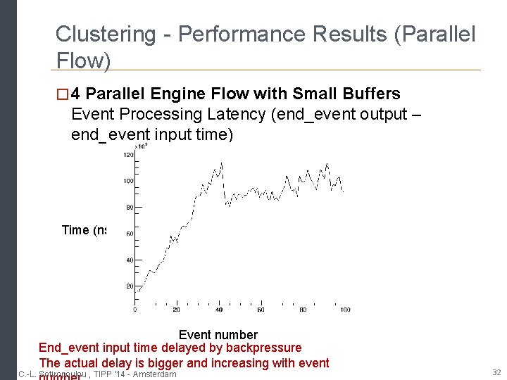 Clustering - Performance Results (Parallel Flow) � 4 Parallel Engine Flow with Small Buffers