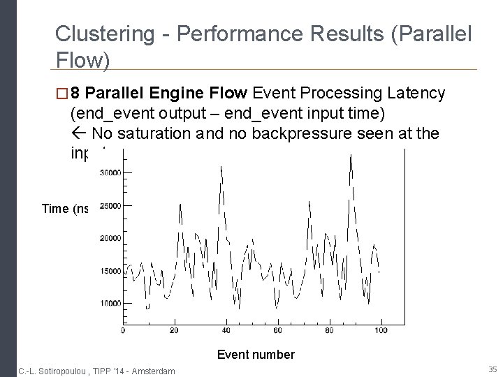 Clustering - Performance Results (Parallel Flow) � 8 Parallel Engine Flow Event Processing Latency