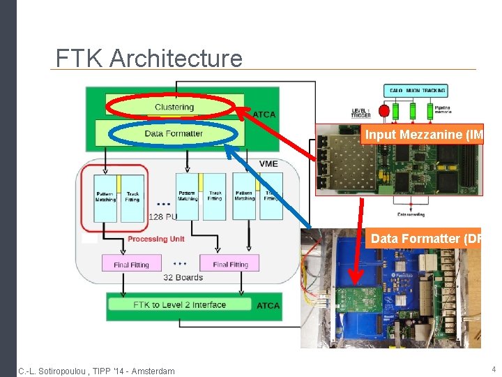 FTK Architecture Input Mezzanine (IM) Data Formatter (DF) C. -L. Sotiropoulou , TIPP '14