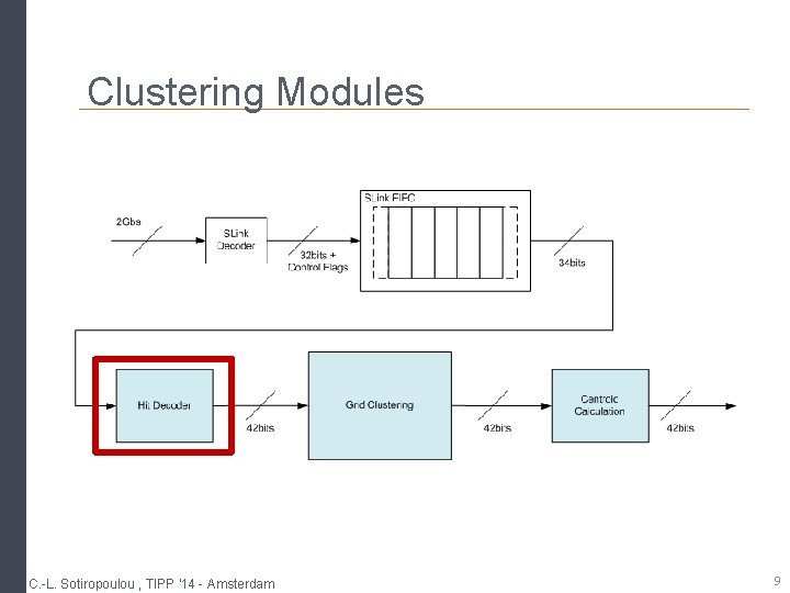 Clustering Modules C. -L. Sotiropoulou , TIPP '14 - Amsterdam 9 