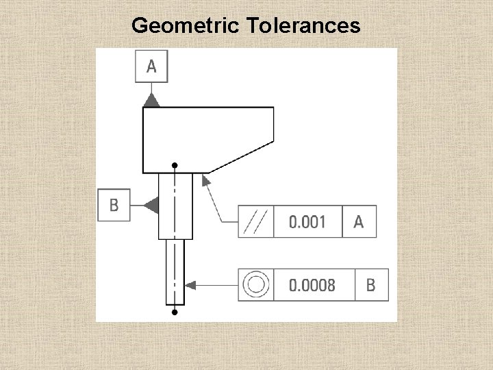 Geometric Tolerances 