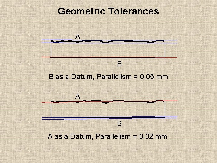 Geometric Tolerances A B B as a Datum, Parallelism = 0. 05 mm A