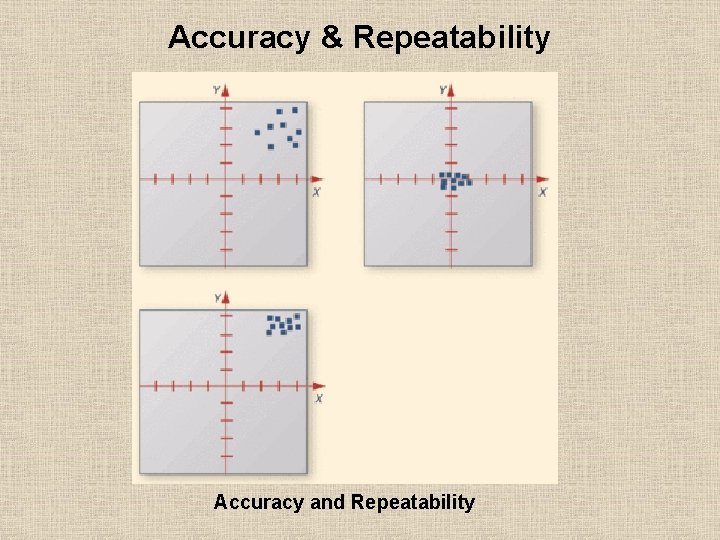 Accuracy & Repeatability Accuracy and Repeatability 