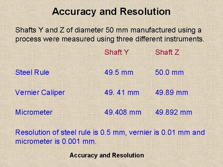 Accuracy and Resolution Shafts Y and Z of diameter 50 mm manufactured using a