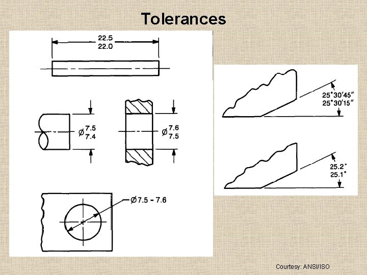 Tolerances Courtesy: ANSI/ISO 