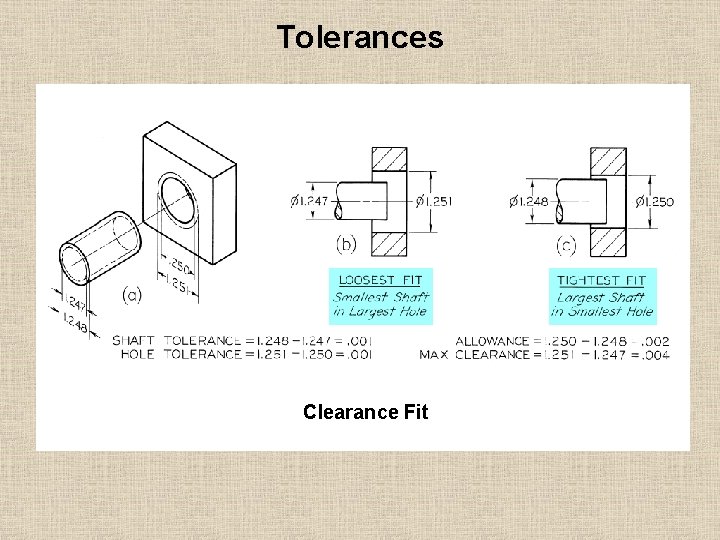 Tolerances Clearance Fit 