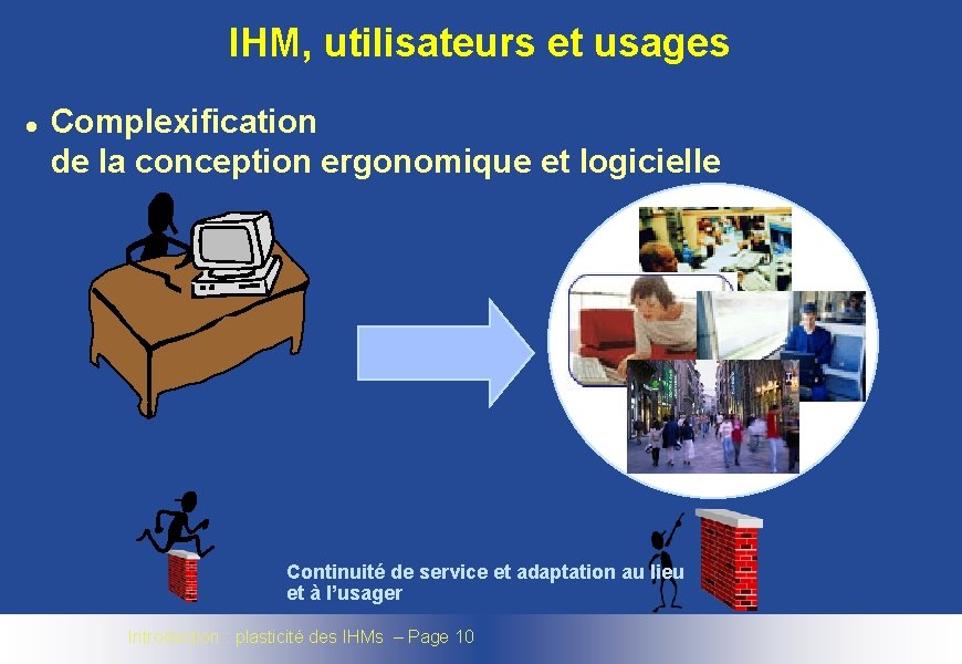 IHM, utilisateurs et usages l Complexification de la conception ergonomique et logicielle Continuité de