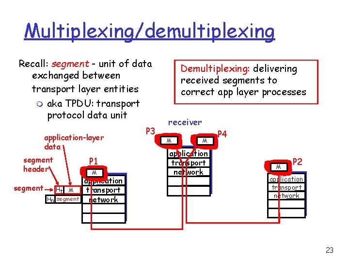 Multiplexing/demultiplexing Recall: segment - unit of data exchanged between transport layer entities m aka
