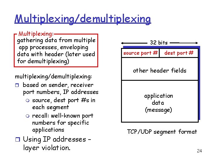 Multiplexing/demultiplexing Multiplexing: gathering data from multiple app processes, enveloping data with header (later used