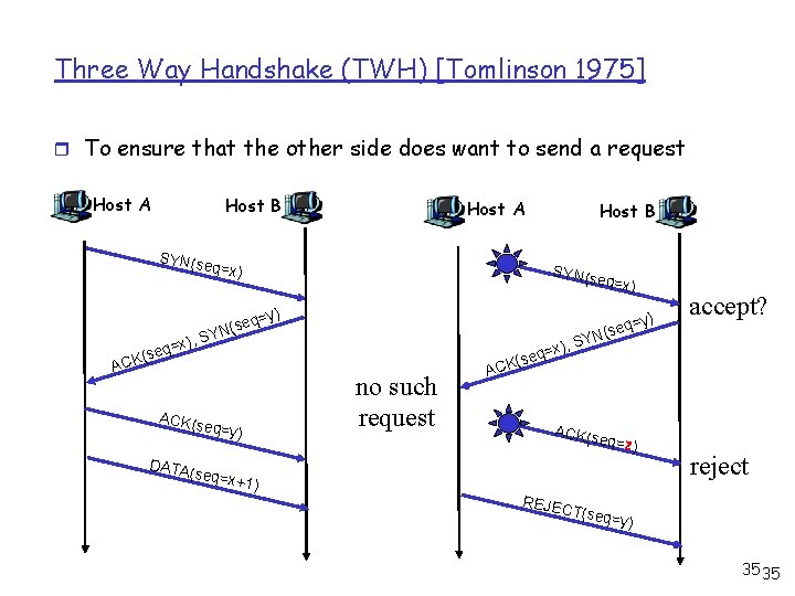 Three Way Handshake (TWH) [Tomlinson 1975] r To ensure that the other side does