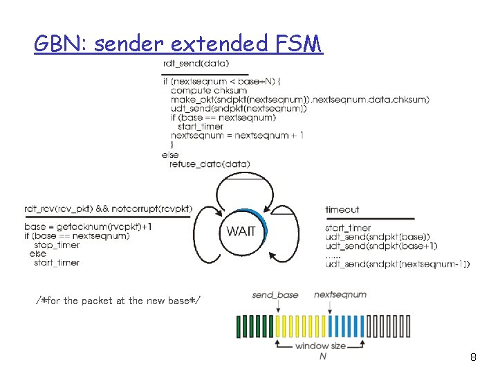 GBN: sender extended FSM /*for the packet at the new base*/ 8 