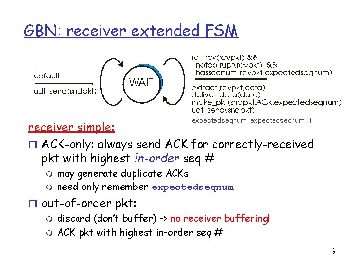 GBN: receiver extended FSM expectedseqnum=expectedseqnum+1 receiver simple: r ACK-only: always send ACK for correctly-received