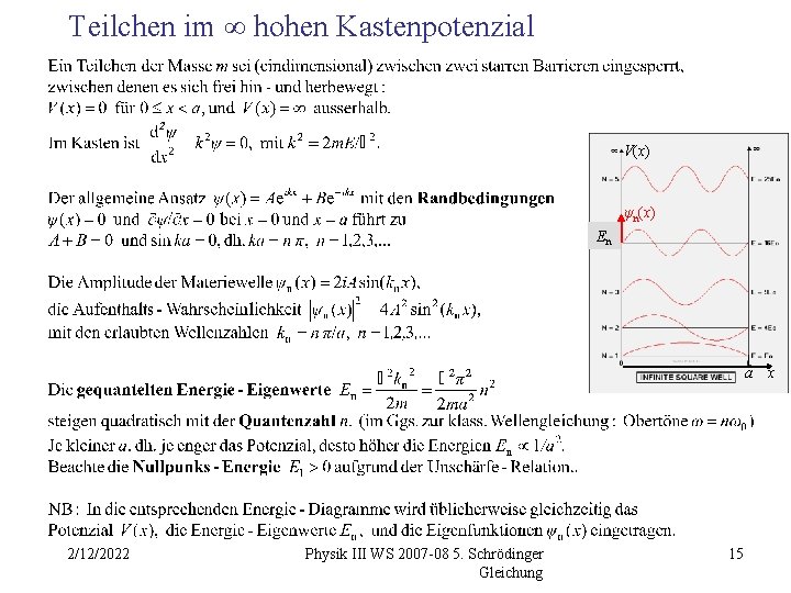Teilchen im ∞ hohen Kastenpotenzial V(x) ψn(x) En a 2/12/2022 Physik III WS 2007