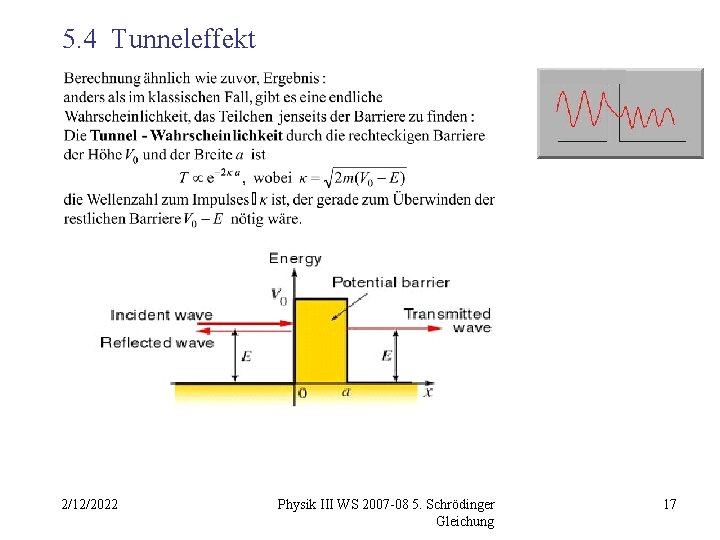 5. 4 Tunneleffekt 2/12/2022 Physik III WS 2007 -08 5. Schrödinger Gleichung 17 