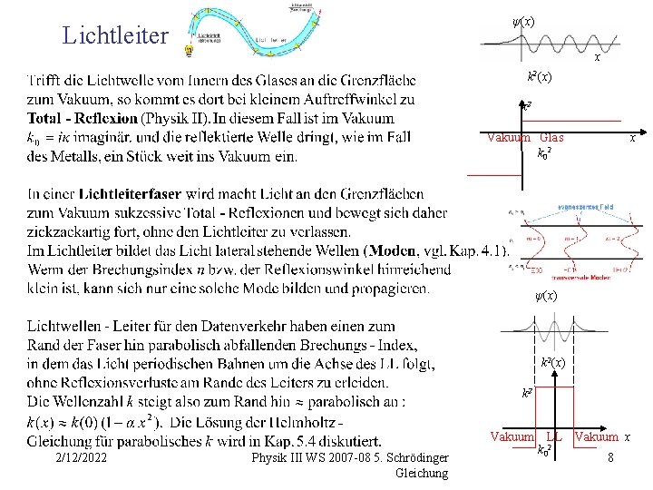 ψ(x) Lichtleiter x k 2(x) k 2 Vakuum Glas k 02 x ψ(x) k