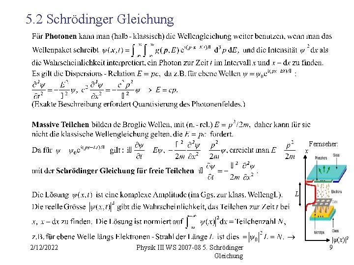 5. 2 Schrödinger Gleichung x Fernseher: L 2/12/2022 Physik III WS 2007 -08 5.