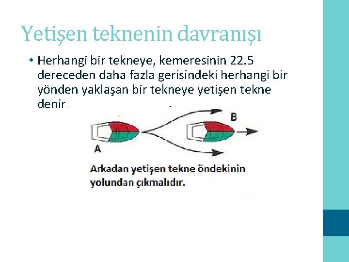 Yetişen teknenin davranışı • Herhangi bir tekneye, kemeresinin 22. 5 dereceden daha fazla gerisindeki