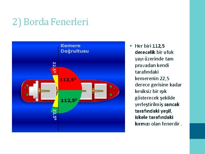 2) Borda Fenerleri • Her biri 112, 5 derecelik bir ufuk yayı üzerinde tam