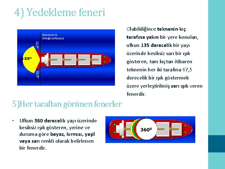 4) Yedekleme feneri Olabildiğince teknenin kıç tarafına yakın bir yere konulan, ufkun 135 derecelik