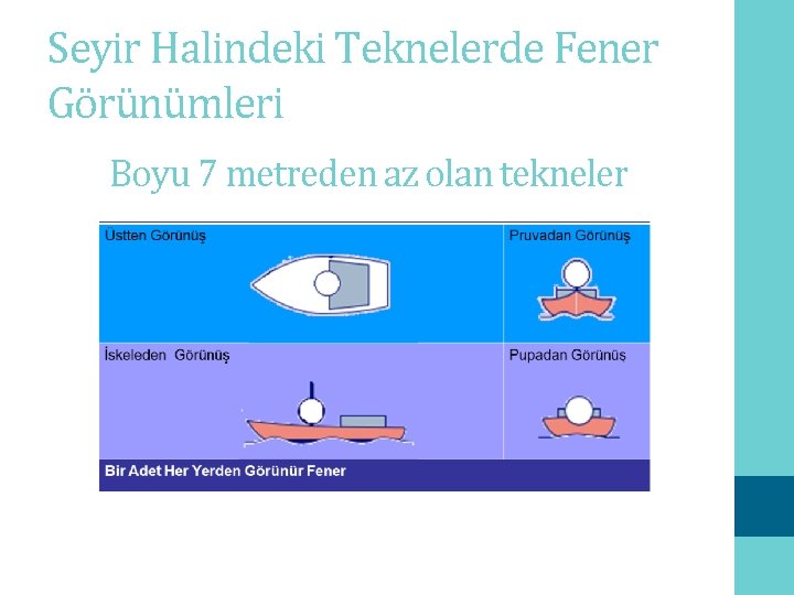 Seyir Halindeki Teknelerde Fener Görünümleri Boyu 7 metreden az olan tekneler 