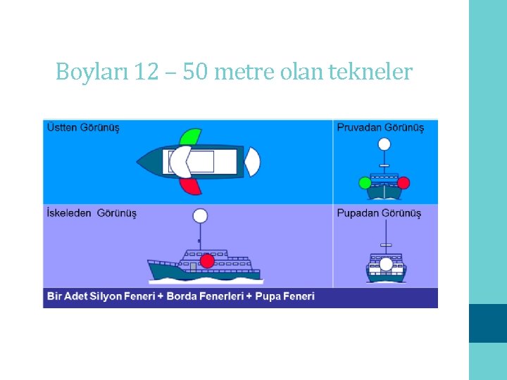 Boyları 12 – 50 metre olan tekneler 