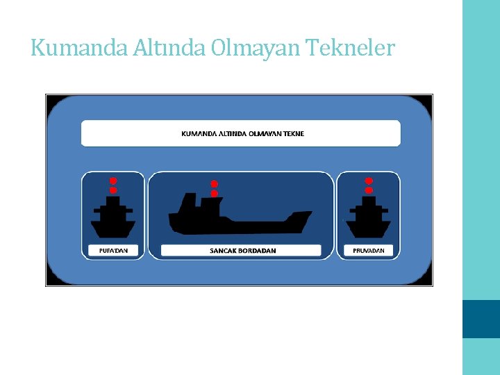 Kumanda Altında Olmayan Tekneler 