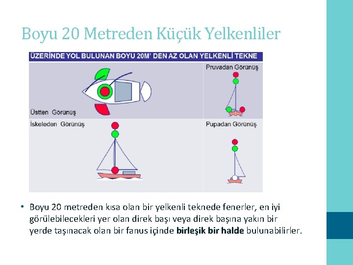 Boyu 20 Metreden Küçük Yelkenliler • Boyu 20 metreden kısa olan bir yelkenli teknede