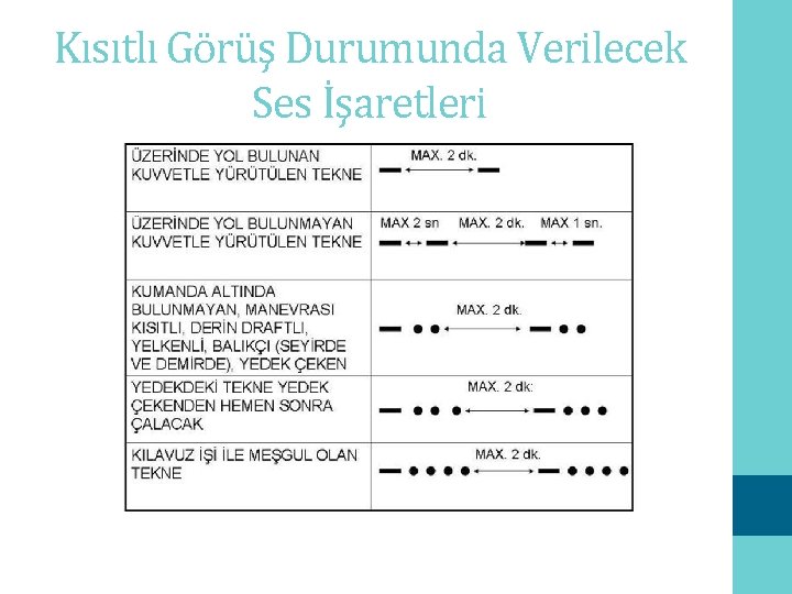 Kısıtlı Görüş Durumunda Verilecek Ses İşaretleri 