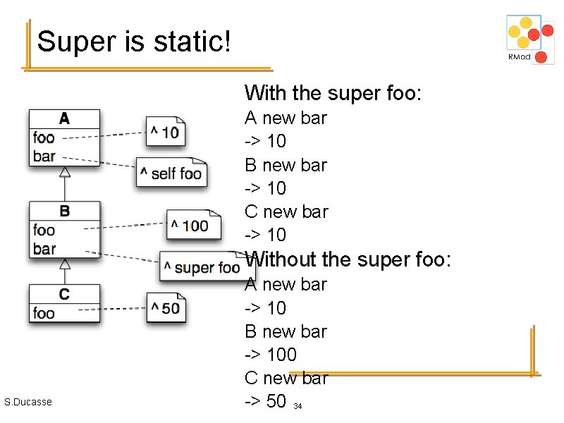 Super is static! With the super foo: A new bar -> 10 B new