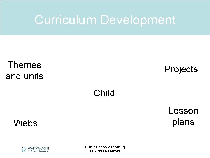 Curriculum Development Themes and units Projects Child Lesson plans Webs © 2012 Cengage Learning.