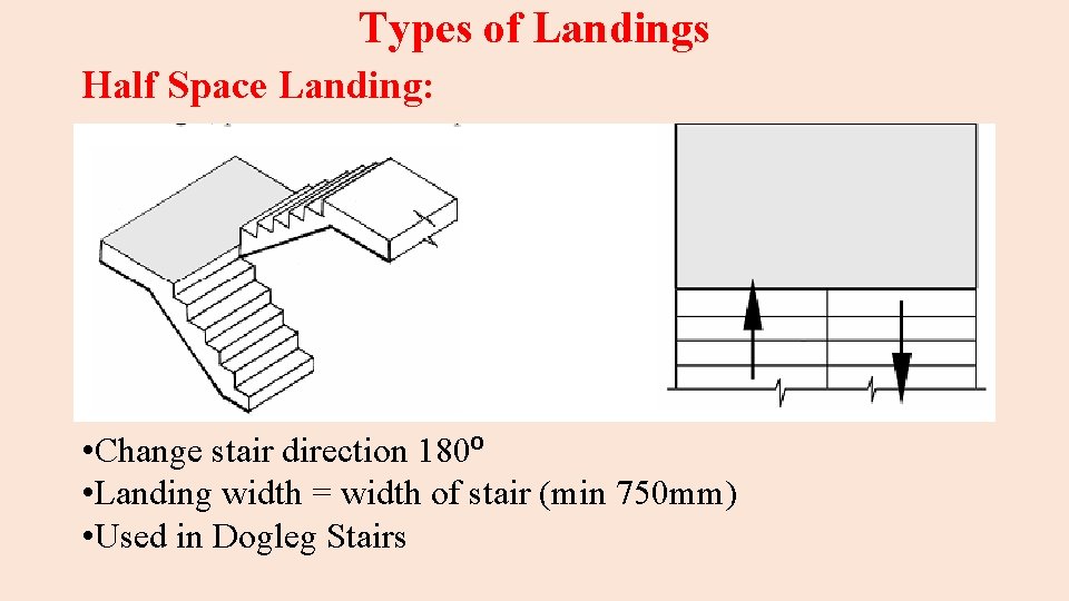 Types of Landings Half Space Landing: • Change stair direction 180⁰ • Landing width