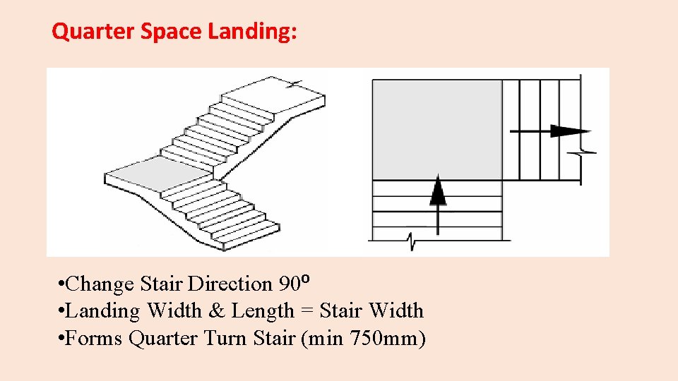 Quarter Space Landing: • Change Stair Direction 90⁰ • Landing Width & Length =