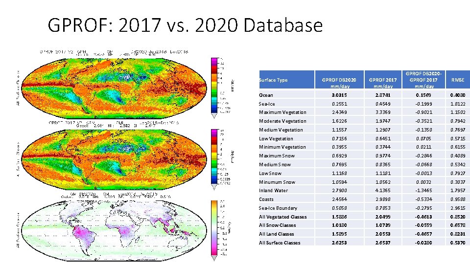 GPROF: 2017 vs. 2020 Database GPROF DB 2020 mm/day GPROF 2017 mm/day GPROF DB