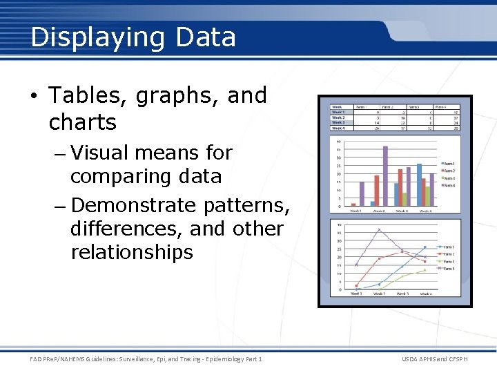 Displaying Data • Tables, graphs, and charts – Visual means for comparing data –