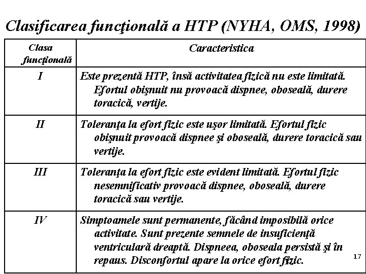 Clasificarea funcţională a HTP (NYHA, OMS, 1998) Clasa funcţională Caracteristica I Este prezentă HTP,