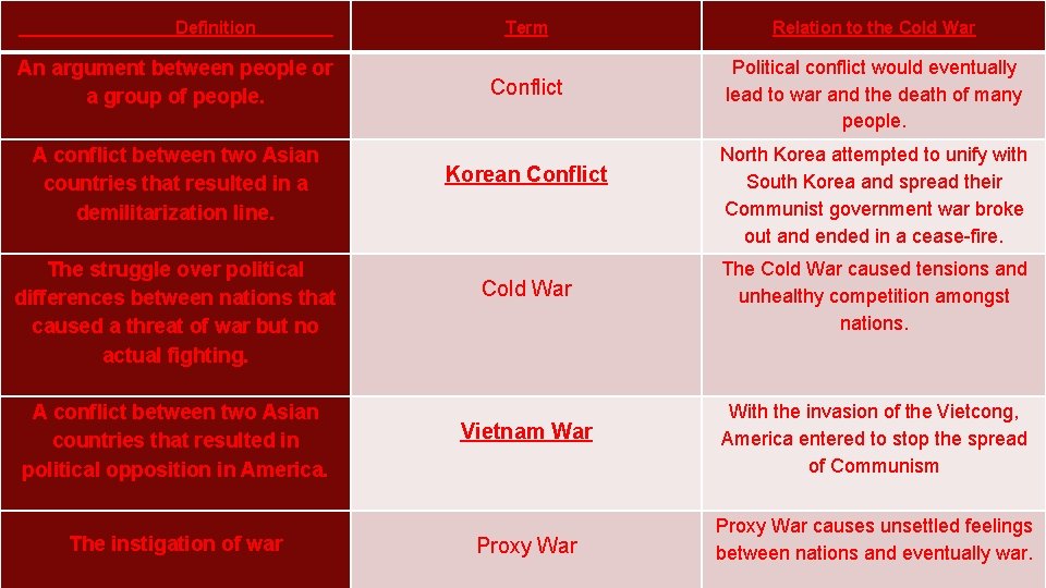 IDENTIFY EACH DEFINITION AND DESCRIBE HOW IT RELATES Definition Term. TO THE COLD WAR