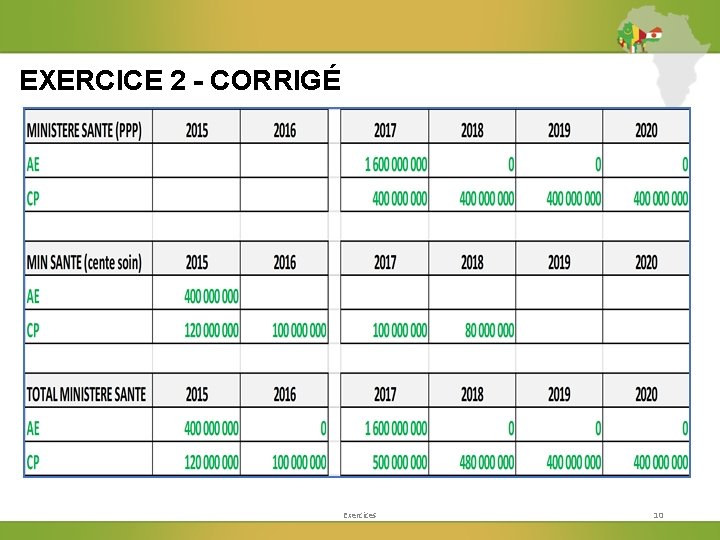 EXERCICE 2 - CORRIGÉ Exercices 10 