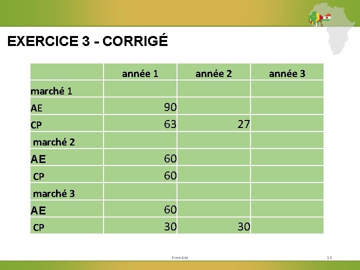 EXERCICE 3 - CORRIGÉ année 1 année 2 année 3 marché 1 AE CP