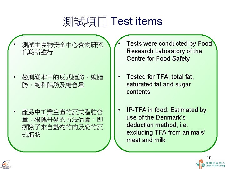 測試項目 Test items • 測試由食物安全中心食物研究 化驗所進行 • Tests were conducted by Food Research Laboratory