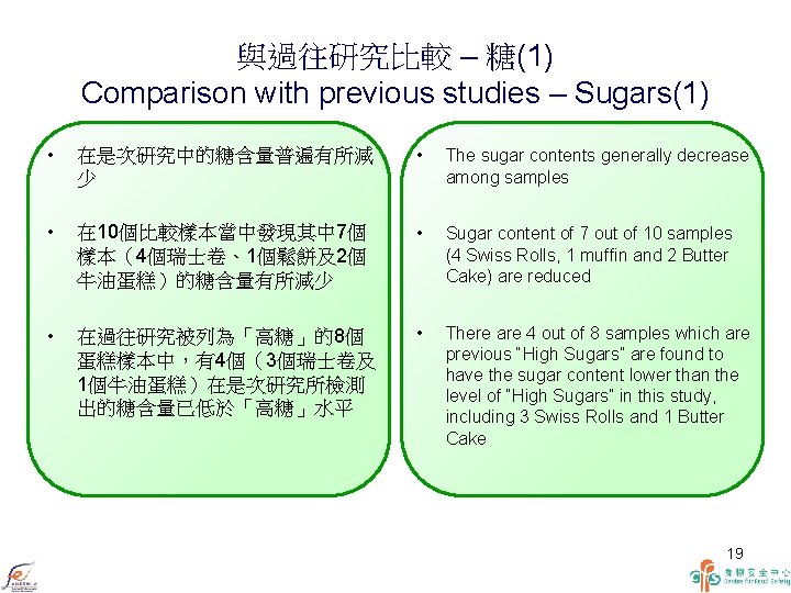 與過往研究比較 – 糖(1) Comparison with previous studies – Sugars(1) • 在是次研究中的糖含量普遍有所減 少 • The