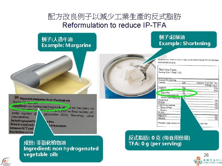 配方改良例子以減少 業生產的反式脂肪 Reformulation to reduce IP-TFA 例子: 人造牛油 Example: Margarine 成份: 非氫化植物油 Ingredient: non