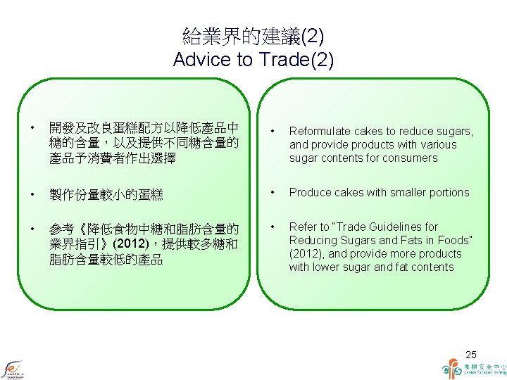 給業界的建議(2) Advice to Trade(2) • 開發及改良蛋糕配方以降低產品中 糖的含量，以及提供不同糖含量的 產品予消費者作出選擇 • Reformulate cakes to reduce sugars,