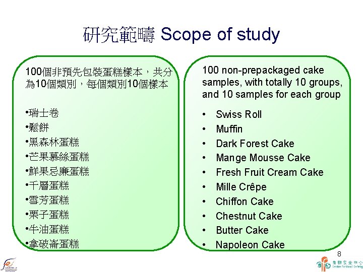 研究範疇 Scope of study 100個非預先包裝蛋糕樣本，共分 為 10個類別，每個類別 10個樣本 100 non-prepackaged cake samples, with totally